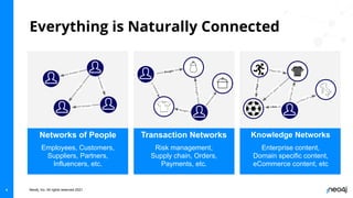Relationships Matter: Using Connected Data for Better Machine Learning ...