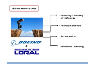 Skill and Resource Gaps

• Increasing Complexity
of Technology

• Financial Constraints

• Access Markets

&

• Information Technology

 