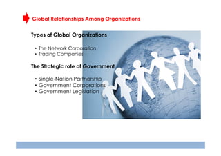 Global Relationships Among Organizations
Types of Global Organizations
• The Network Corporation
• Trading Companies

The Strategic role of Government
• Single-Nation Partnership
• Government Corporations
• Government Legislation

 