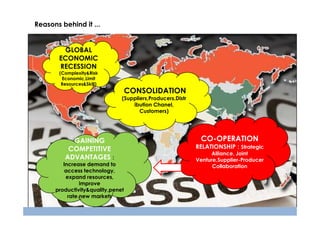 Reasons behind it ...

GLOBAL
ECONOMIC
RECESSION
(Complexity&Risk
Economic,Limit
Resources&Skill)

CONSOLIDATION
(Suppliers,Producers,Distr
ibution Chanel,
Customers)

GAINING
COMPETITIVE
ADVANTAGES :
Increase demand to
access technology,
expand resources,
improve
productivity&quality,penet
rate new markets

CO-OPERATION
RELATIONSHIP : Strategic
Alliance, Joint
Venture,Supplier-Producer
Collaboration

 