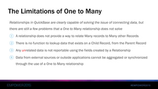 #EMPOWER2015
Relationships in QuickBase are clearly capable of solving the issue of connecting data, but
there are still a few problems that a One to Many relationship does not solve
① A relationship does not provide a way to relate Many records to Many other Records
② There is no function to lookup data that exists on a Child Record, from the Parent Record
③ Any unrelated data is not reportable using the fields created by a Relationship
④ Data from external sources or outside applications cannot be aggregated or synchronized
through the use of a One to Many relationship
The Limitations of One to Many
 