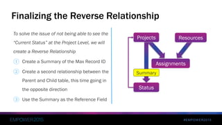 #EMPOWER2015
To solve the issue of not being able to see the
“Current Status” at the Project Level, we will
create a Reverse Relationship
① Create a Summary of the Max Record ID
② Create a second relationship between the
Parent and Child table, this time going in
the opposite direction
③ Use the Summary as the Reference Field
Finalizing the Reverse Relationship
Assignments
ResourcesProjects
Status
Summary
 