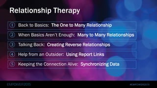 #EMPOWER2015
① Back to Basics: The One to Many Relationship
② When Basics Aren’t Enough: Many to Many Relationships
③ Talking Back: Creating Reverse Relationships
④ Help from an Outsider: Using Report Links
⑤ Keeping the Connection Alive: Synchronizing Data
Relationship Therapy
 