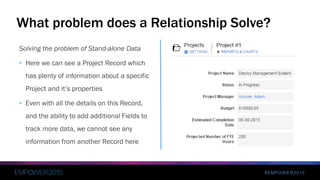 #EMPOWER2015
Solving the problem of Stand-alone Data
• Here we can see a Project Record which
has plenty of information about a specific
Project and it’s properties
• Even with all the details on this Record,
and the ability to add additional Fields to
track more data, we cannot see any
information from another Record here
What problem does a Relationship Solve?
 