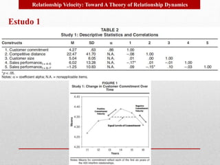 Relationship Velocity: Toward A Theory of Relationship Dynamics 
Estudo 1 
 