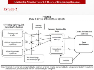 Relationship Velocity: Toward A Theory of Relationship Dynamics 
Estudo 2 
 