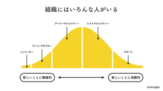 デザインマネジメントとデザインシステムの関係