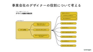 デザインマネジメントとデザインシステムの関係