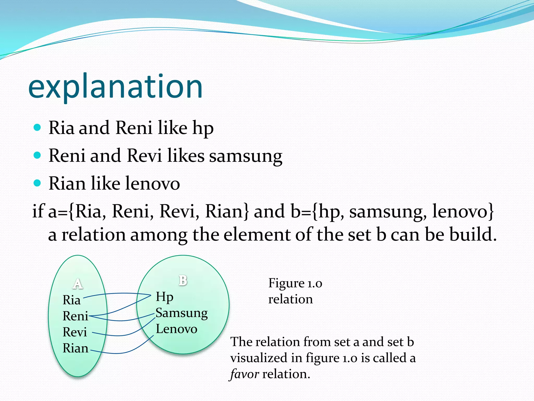 explanation
 Ria and Reni like hp
 Reni and Revi likes samsung
 Rian like lenovo
if a={Ria, Reni, Revi, Rian} and b={hp, samsung, lenovo}
   a relation among the element of the set b can be build.

                                Figure 1.0
   Ria         Hp               relation
   Reni        Samsung
   Revi        Lenovo
   Rian                  The relation from set a and set b
                         visualized in figure 1.0 is called a
                         favor relation.
 