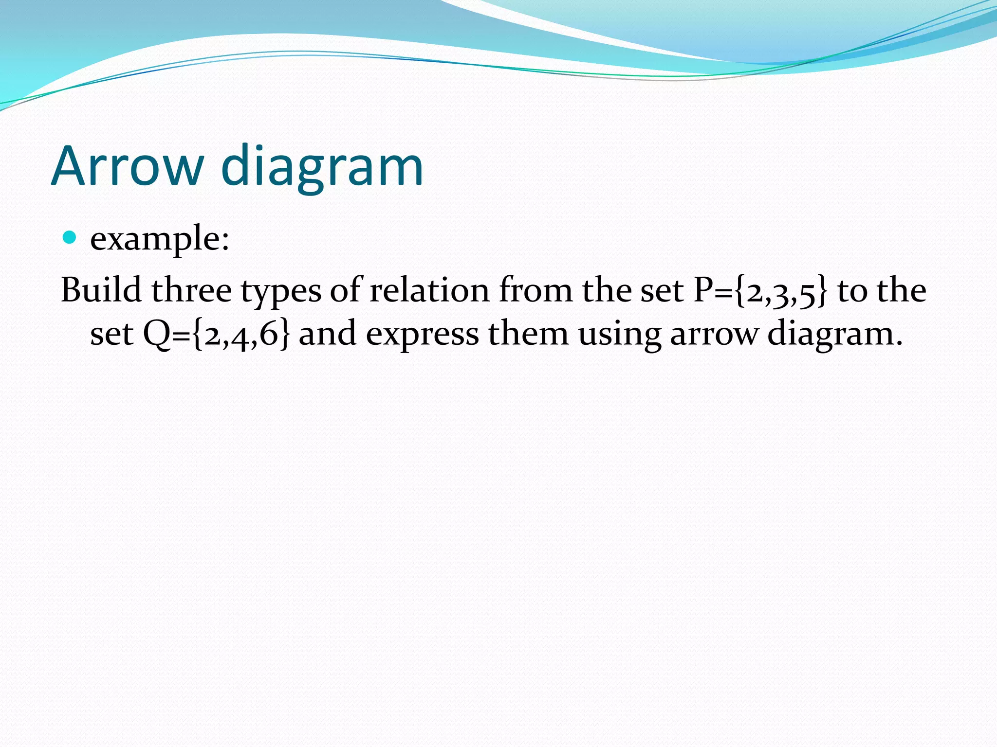 Arrow diagram
 example:
Build three types of relation from the set P={2,3,5} to the
 set Q={2,4,6} and express them using arrow diagram.
 