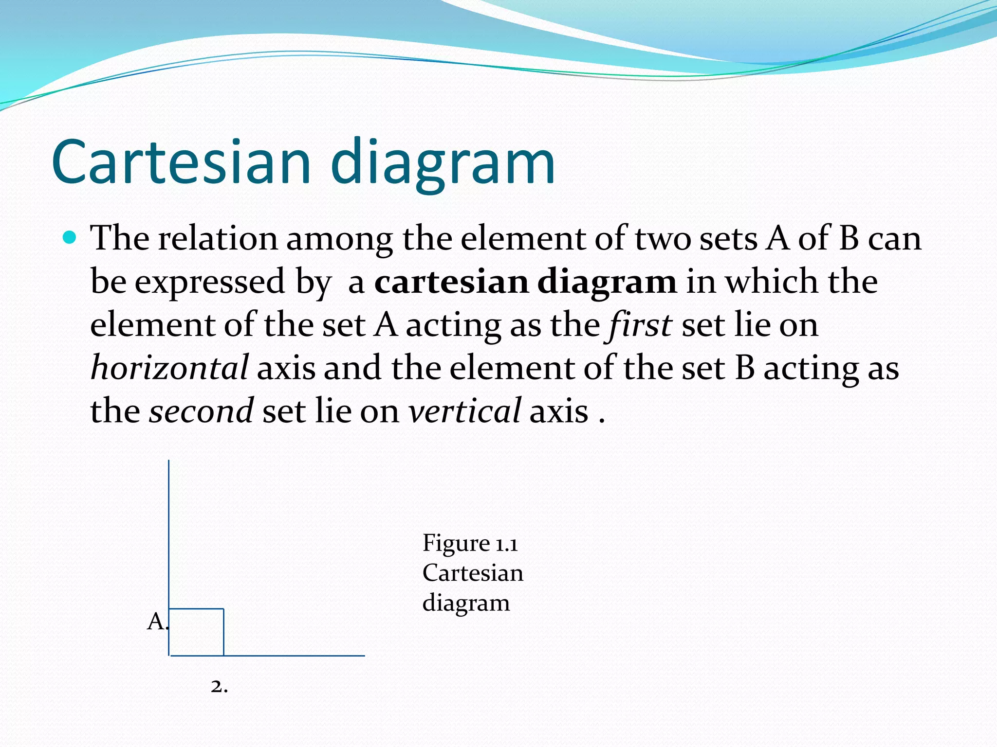 Cartesian diagram
 The relation among the element of two sets A of B can
 be expressed by a cartesian diagram in which the
 element of the set A acting as the first set lie on
 horizontal axis and the element of the set B acting as
 the second set lie on vertical axis .


                       Figure 1.1
                       Cartesian
                       diagram
     A.

          2.
 