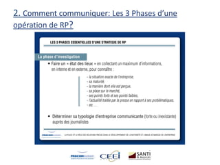 2. Comment communiquer: Les 3 Phases d’une
opération de RP?
 