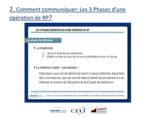 2. Comment communiquer: Les 3 Phases d’une
opération de RP?
 