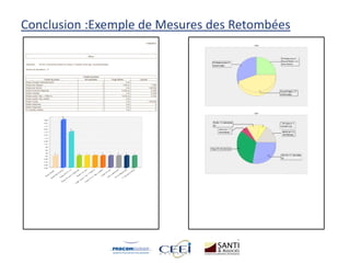 Conclusion :Exemple de Mesures des Retombées
 