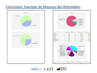 Conclusion :Exemple de Mesures des Retombées
 