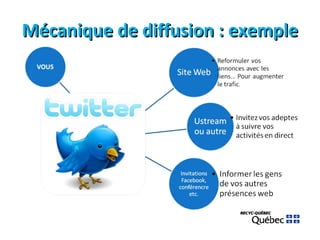 Mécanique de diffusion : exemple 