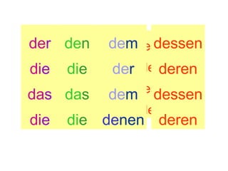 der der den dem dessen
dessen
der den dem dessen
der den demdessen
den dem
der den

der den

dem dessen
dem

dessen

die die
die
der deren
diediedie der deren
deren
die die diedie der derenderen
der
die
der deren
die
der
dasdas das dem dessen
das das dem dessen
das das dasdem dessen
das dem dessen
dem dessen
das

das die diediedie denen deren
dasdie denen deren
dem deren
dessen
die
denen
die die denen deren

die die denen deren

die

die denen deren

 
