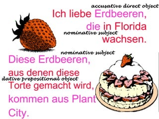 accusative direct object

Ich liebe Erdbeeren,
die in Florida
nominative subject
wachsen.
nominative subject

Diese Erdbeeren,

aus denen diese
dative prepositional object
Torte gemacht wird,

kommen aus Plant
City.

 