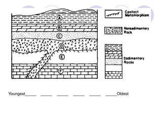 relative-and-absolute-dating_earth-science.pptx