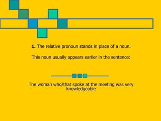 1.  The relative pronoun stands in place of a noun. This noun usually appears earlier in the sentence: The woman who/that spoke at the meeting was very knowledgeable verb + rest of main clause  verb + rest of relative clause  relative pronoun referring to 'the woman', subject of 'spoke'  Noun, subject of main clause  