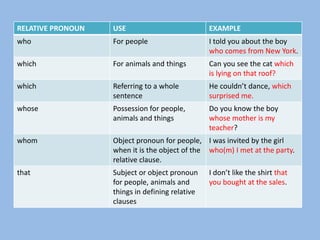 relative-clauses-grammar-guides_140856.pptx