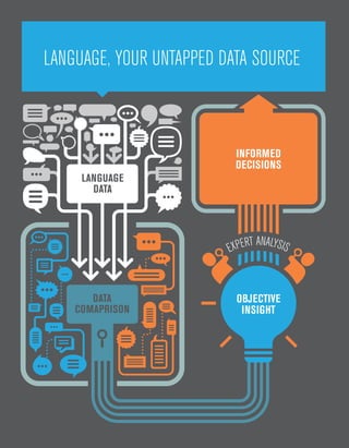 EXPERT ANALYSIS
DATA
COMAPRISON
LANGUAGE
DATA
OBJECTIVE
INSIGHT
INFORMED
DECISIONS
LANGUAGE, YOUR UNTAPPED DATA SOURCE
 