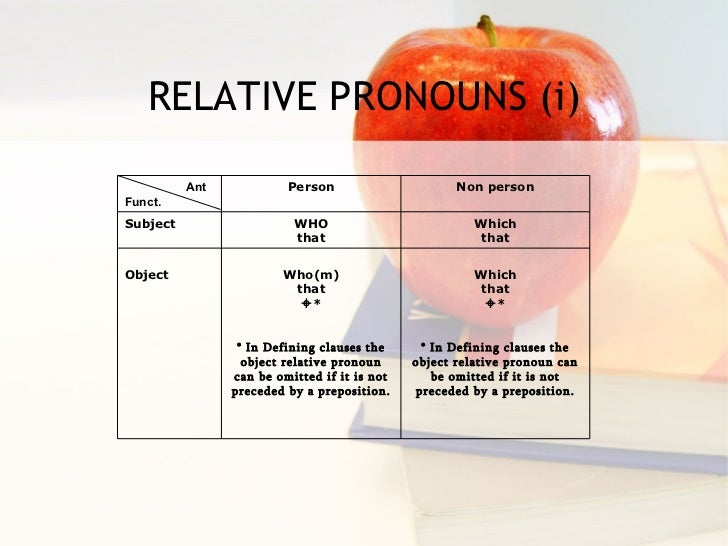  clauses non defining relative clauses relative clauses worksheet