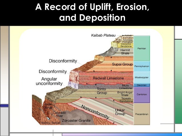 Define absolute dating geology