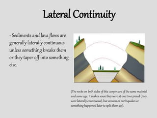 Lateral Continuity