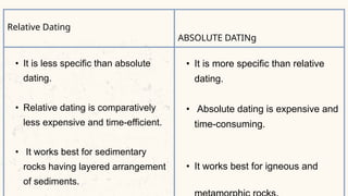 RELATIVE AND ABSOLUTE DATING .dcamcadjcdshxcascdvdpptx | PPTX