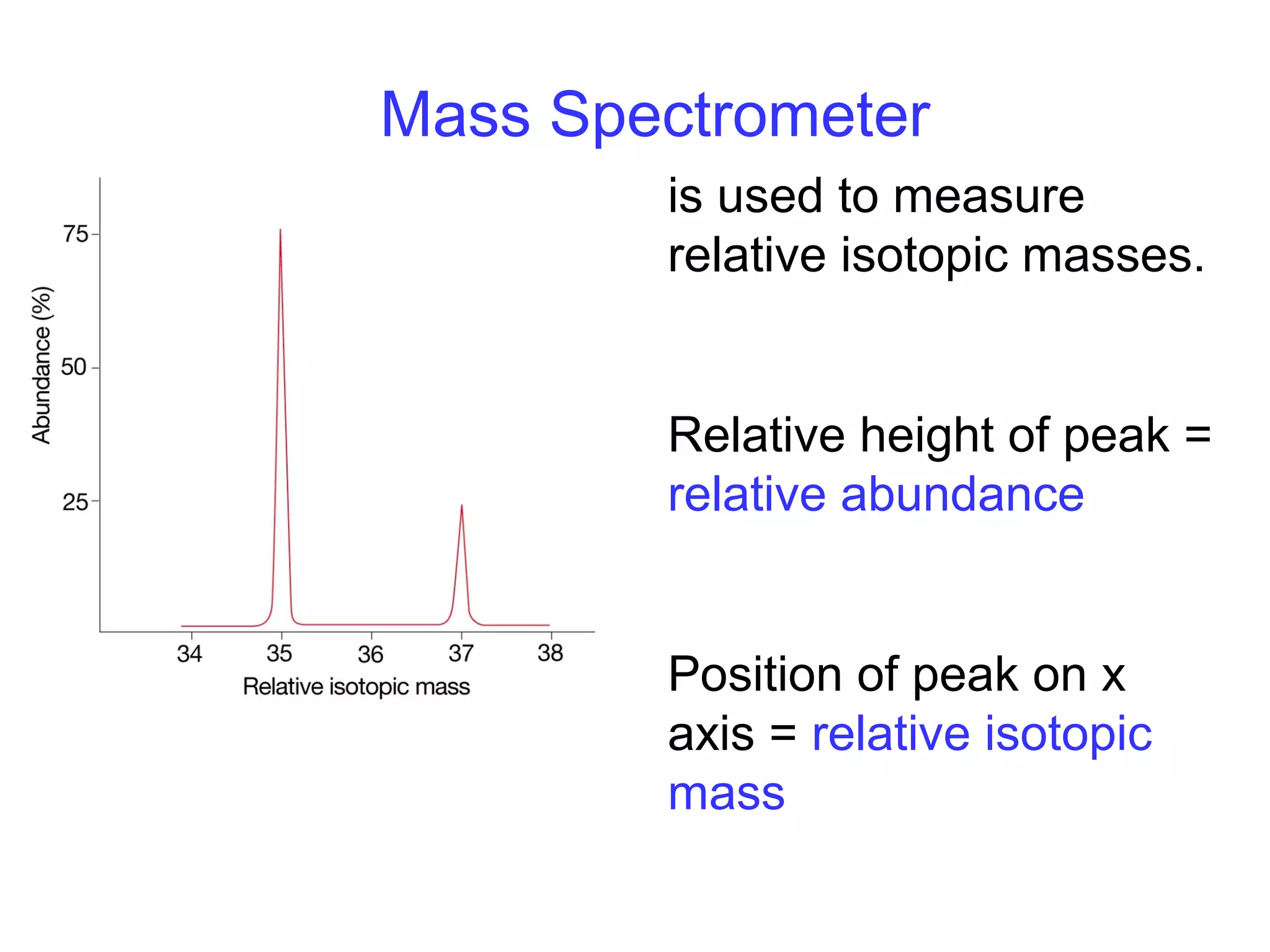 is used to measure
relative isotopic masses.
Relative height of peak =
relative abundance
Position of peak on x
axis = relative isotopic
mass
Mass Spectrometer
 