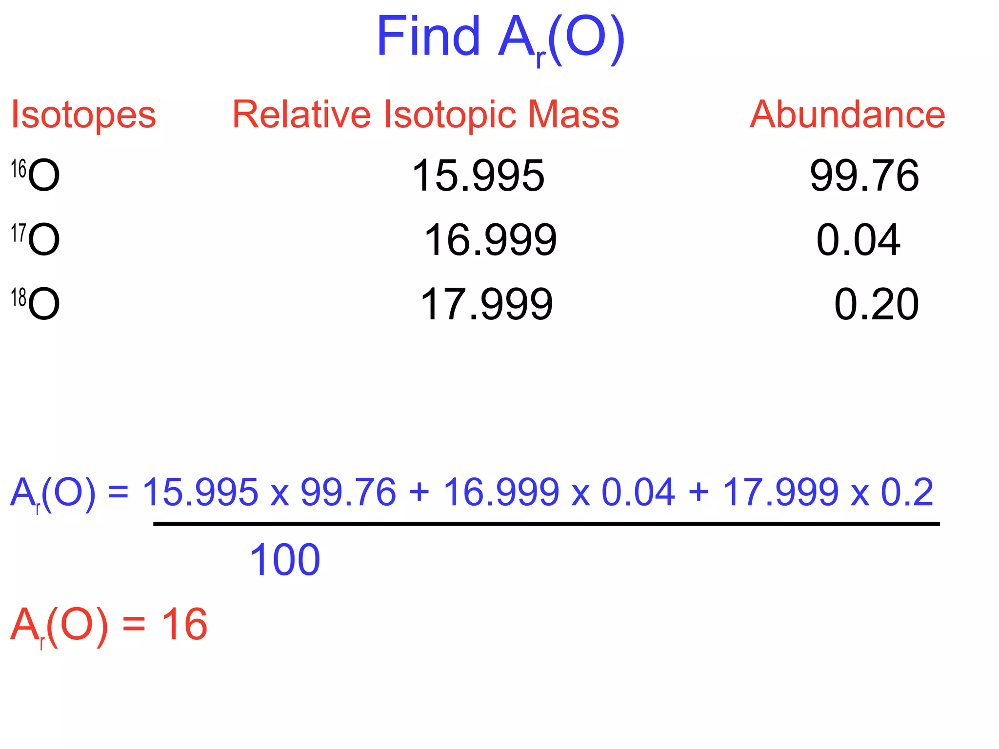 Find Ar(O)
Isotopes Relative Isotopic Mass Abundance
16
O 15.995 99.76
17
O 16.999 0.04
18
O 17.999 0.20
Ar(O) = 15.995 x 99.76 + 16.999 x 0.04 + 17.999 x 0.2
100
Ar(O) = 16
 
