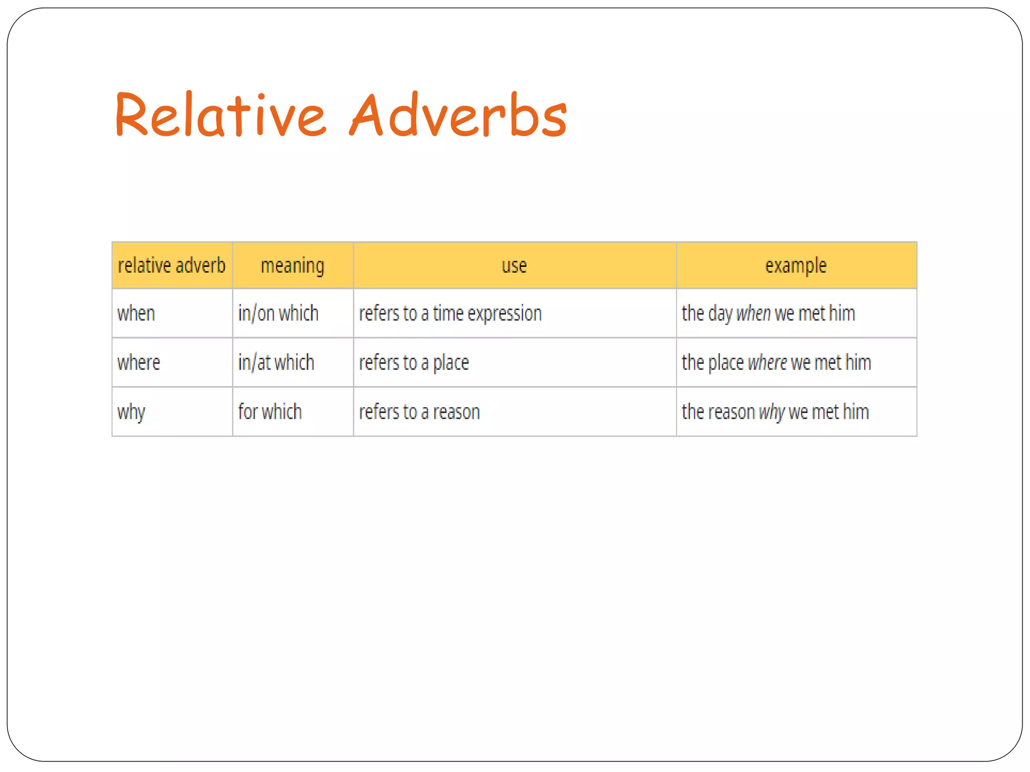 Relative Adverbs
 
