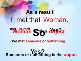 I met that Woman.
“ met “ is verb
So
We met someone or something
Yes?Someone or something is the object
Yes?
As a result
Woman is the object
 