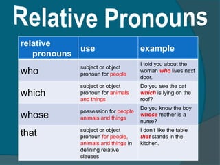 Relative Pronouns
