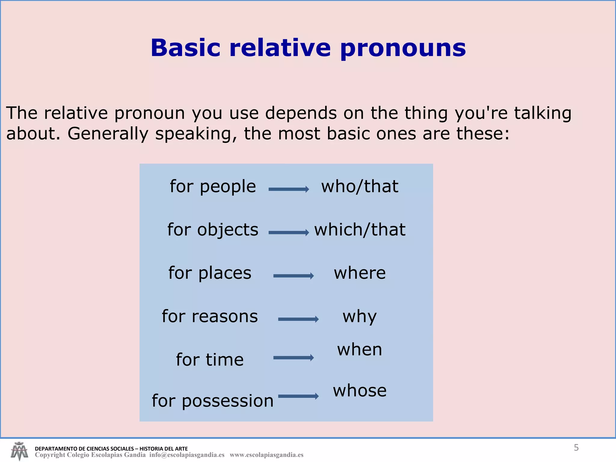 The relative pronoun you use depends on the thing you're talking about.  Generally speaking, the most basic ones are these:  DEPARTAMENTO DE CIENCIAS SOCIALES – HISTORIA DEL ARTE Copyright Colegio Escolapias Gandia  info@escolapiasgandia.es  www.escolapiasgandia.es Basic relative pronouns for people who/that for objects which/that for places  where for reasons  why for time  for possession when whose 