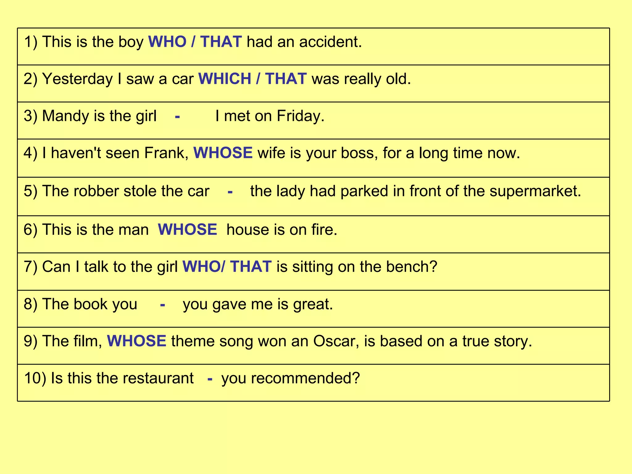 10) Is this the restaurant  -   you recommended? 9)  The film,  WHOSE  theme song won an Oscar, is based on a true story.  8) The book you  -   you  gave me is great. 7) Can I talk to the girl  WHO/ THAT  is sitting on the bench? 6) This is the man  WHOSE   house is on fire. 5) The robber stole the car  -   the lady had parked in front of the supermarket. 4) I haven't seen Frank,  WHOSE   wife is your boss, for a long time now. 3) Mandy is the girl  -  I met on Friday. 2) Yesterday I saw a car  WHICH / THAT   was really old. 1) This is the boy  WHO / THAT  had an accident. 