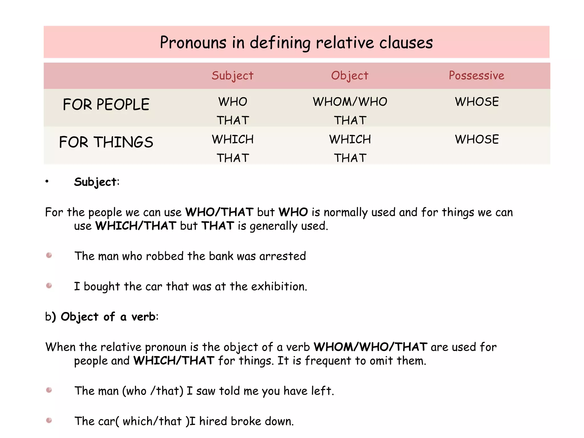 Pronouns in defining relative clauses Subject : For the people we can use  WHO/THAT  but  WHO  is normally used and for things we can use  WHICH/THAT  but  THAT  is generally used. The man who robbed the bank was arrested I bought the car that was at the exhibition. b ) Object of a verb : When the relative pronoun is the object of a verb  WHOM/WHO/THAT  are used for people and  WHICH/THAT  for things. It is frequent to omit them.  The man (who /that) I saw told me you have left. The car( which/that )I hired broke down. Subject Object Possessive FOR PEOPLE WHO THAT WHOM/WHO THAT WHOSE FOR THINGS WHICH THAT WHICH THAT WHOSE 