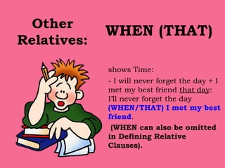 Other Relatives: WHEN (THAT)   shows Time:  - I will never forget the day + I met my best friend  that day : I’ll never forget the day  (WHEN/THAT) I met my best friend .    (WHEN can also be omitted in Defining Relative Clauses). 