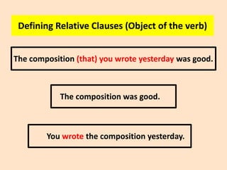 Defining Relative Clauses (Object of the verb)
The composition (that) you wrote yesterday was good.

The composition was good.

You wrote the composition yesterday.

 
