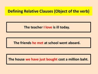 Defining Relative Clauses (Object of the verb)

The teacher I love is ill today.

The friends he met at school went aboard.

The house we have just bought cost a million baht.

 