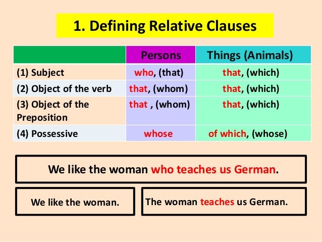 Object clause. Relative Clauses. Relative Clauses в английском. Defining relative Clauses. Subject Clauses в английском языке.