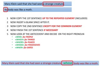 1 NOW COPY THE 1ST SENTENCE UP TO THE REPEATED ELEMENT (INCLUDED)
Mary Klein said that she had seen a strange creature
2 NOW INSERT A BLANK SPACE AFTER IT.
3 NOW COPY THE 2ND SENTENCE EXCEPT FOR THE COMMON ELEMENT
body was like a moth.
4 NOW FINISH THE 1ST SENTENCE IF NECESSARY
5 NOW LOOK AT THE ANTECEDENT AND DECIDE ON THE RIGHT PRONOUN
• »WHO» for PEOPLE
• «WHICH» for THINGS
• «WHERE» for PLACES
• «WHOSE» for POSSESSIVES
• «WHEN» for DATES
whose
Mary Klein said that she had seen a strange creature.
Its body was like a moth.
 