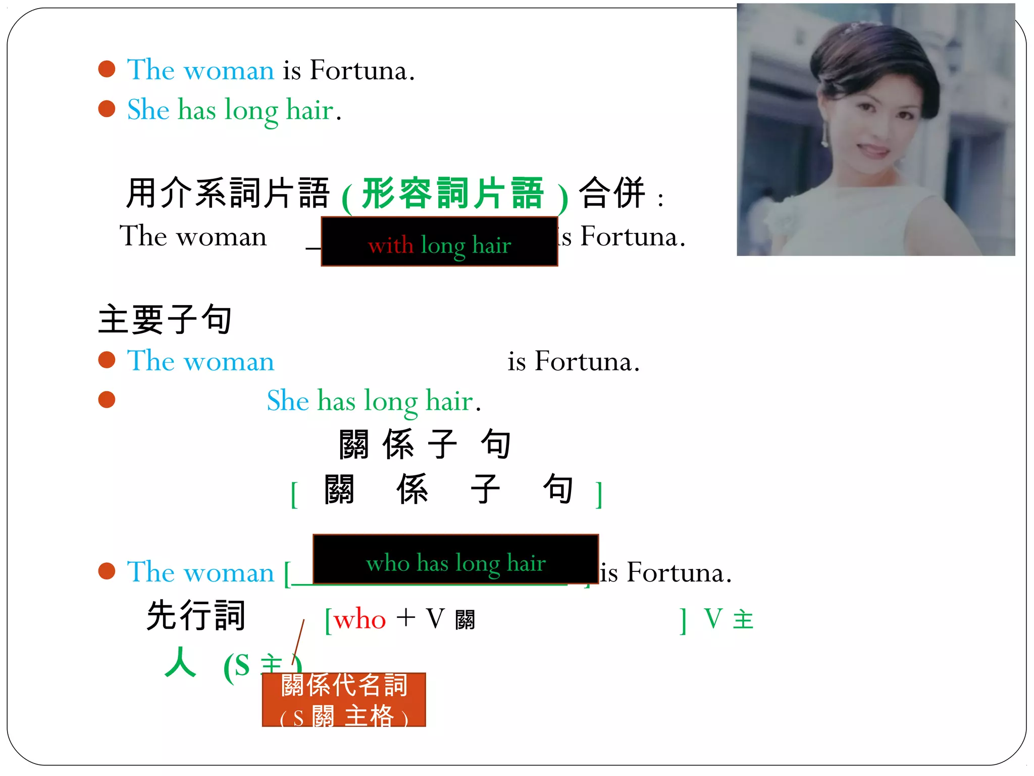 The woman is Fortuna.
She has long hair.
用介系詞片語 ( 形容詞片語 ) 合併 :
The woman _____________ is Fortuna.
主要子句
The woman is Fortuna.
 She has long hair.
關 係 子 句
[ 關 係 子 句 ]
The woman [________________ ] is Fortuna.
先行詞 [who + V 關 ] V 主
人 (S 主 )
關係代名詞
( S 關 主格 )
with long hair
who has long hair
 