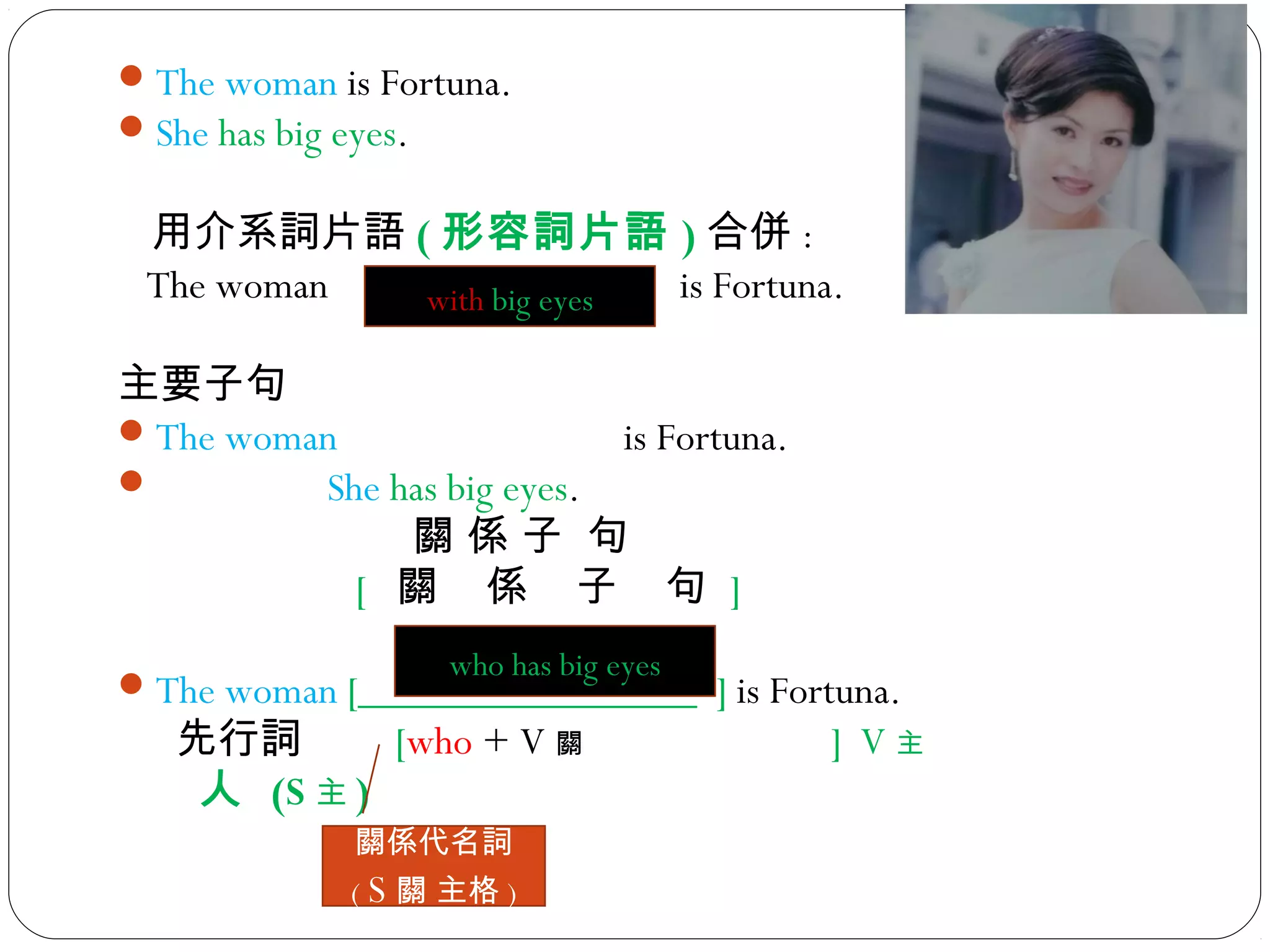 The woman is Fortuna.
She has big eyes.
用介系詞片語 ( 形容詞片語 ) 合併 :
The woman _____________ is Fortuna.
主要子句
The woman is Fortuna.
 She has big eyes.
關 係 子 句
[ 關 係 子 句 ]
The woman [________________ ] is Fortuna.
先行詞 [who + V 關 ] V 主
人 (S 主 )
關係代名詞
( S 關 主格 )
with big eyes
who has big eyes
 