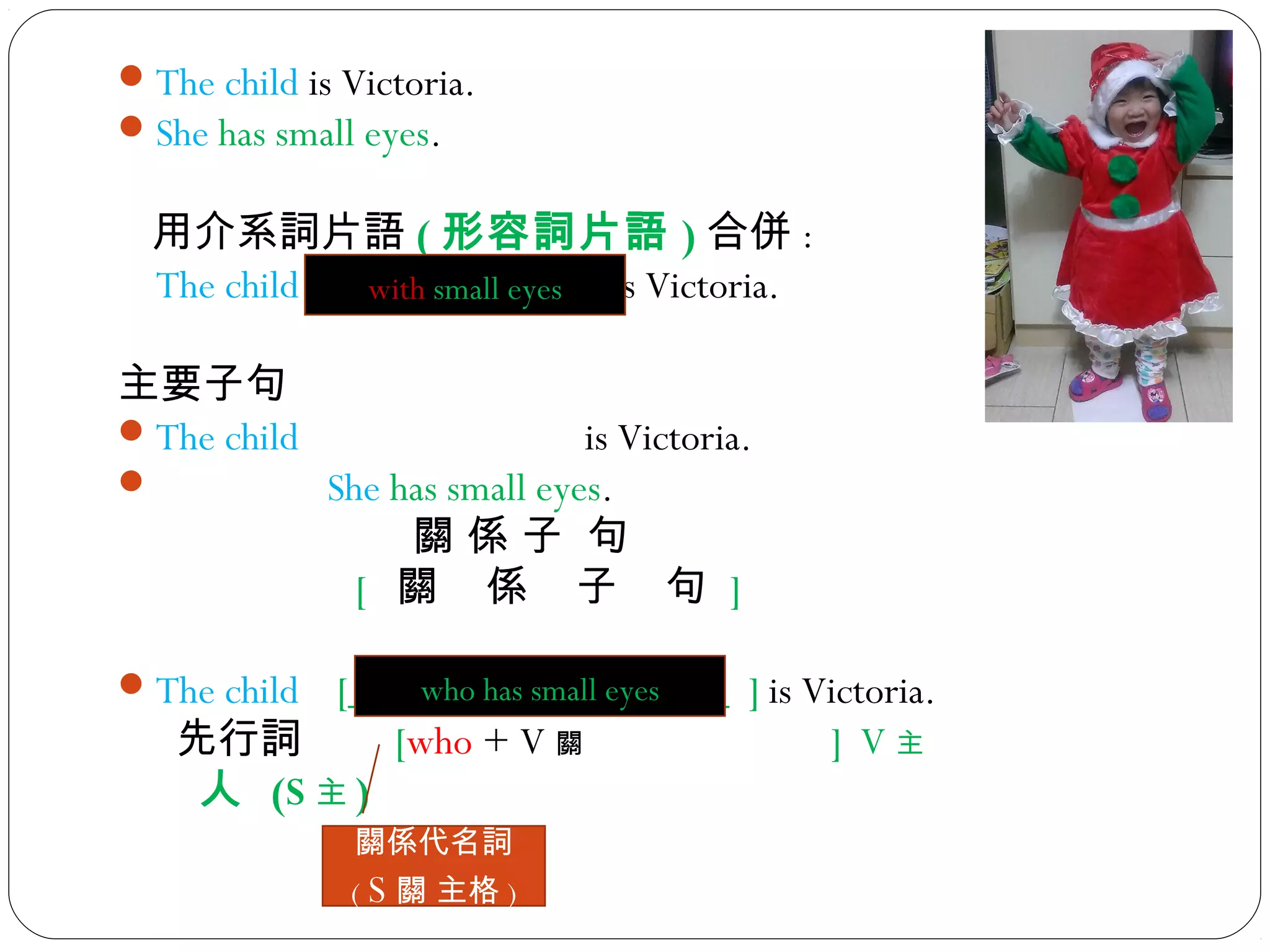 The child is Victoria.
She has small eyes.
用介系詞片語 ( 形容詞片語 ) 合併 :
The child _____________ is Victoria.
主要子句
The child is Victoria.
 She has small eyes.
關 係 子 句
[ 關 係 子 句 ]
The child [__________________ ] is Victoria.
先行詞 [who + V 關 ] V 主
人 (S 主 )
關係代名詞
( S 關 主格 )
with small eyes
who has small eyes
 