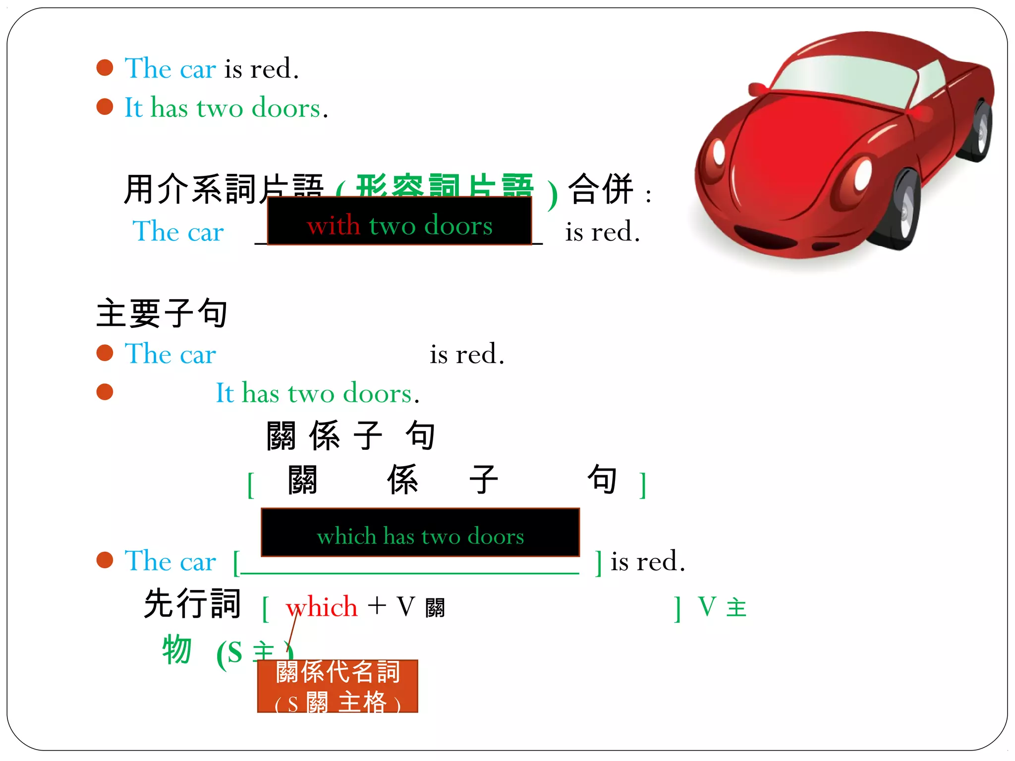 The car is red.
It has two doors.
用介系詞片語 ( 形容詞片語 ) 合併 :
The car _________________ is red.
主要子句
The car is red.
 It has two doors.
關 係 子 句
[ 關 係 子 句 ]
The car [____________________ ] is red.
先行詞 [ which + V 關 ] V 主
物 (S 主 )
關係代名詞
( S 關 主格 )
with two doors
which has two doors
 