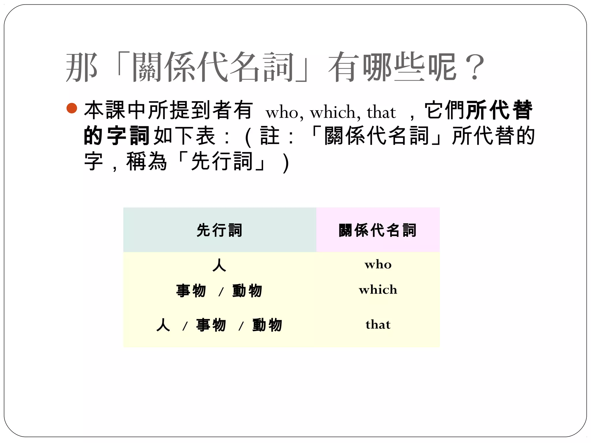 那「關係代名詞」有 些 ？哪 呢
本課中所提到者有 who, which, that ，它們所代替
的字詞如下表：（註：「關係代名詞」所代替的
字，稱為「先行詞」）
先行詞 關係代名詞
人 who
事物 / 動物 which
人 / 事物 / 動物 that
 