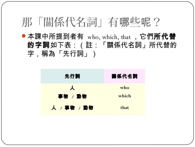Relative Clauses As Subject Relative Clauses As Subject