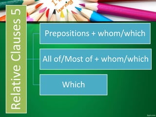 RelativeClauses5
Prepositions + whom/which
All of/Most of + whom/which
Which
 